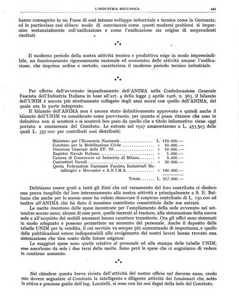 L'industria meccanica rivista quindicinale