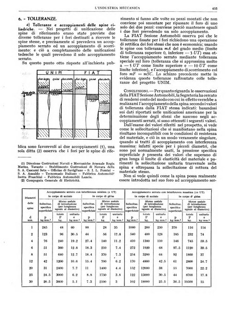 L'industria meccanica rivista quindicinale