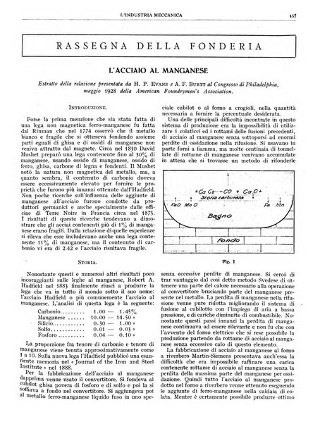 L'industria meccanica rivista quindicinale