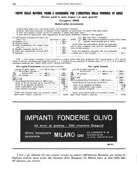 L'industria meccanica rivista quindicinale