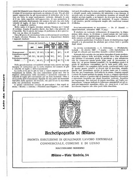 L'industria meccanica rivista quindicinale