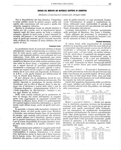 L'industria meccanica rivista quindicinale