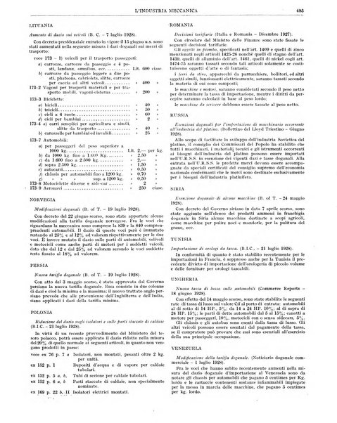 L'industria meccanica rivista quindicinale