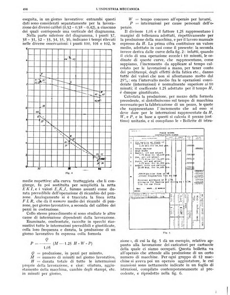 L'industria meccanica rivista quindicinale