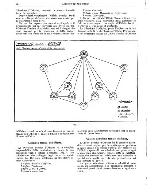 L'industria meccanica rivista quindicinale