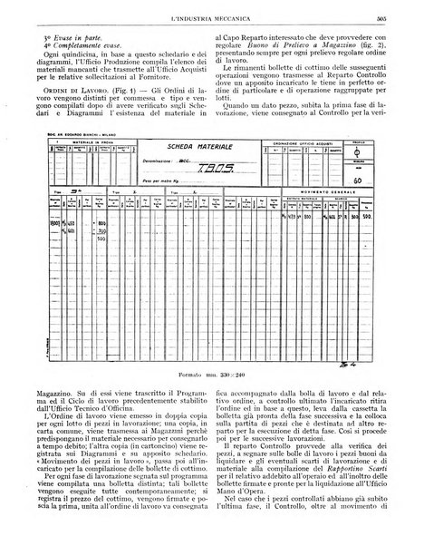 L'industria meccanica rivista quindicinale