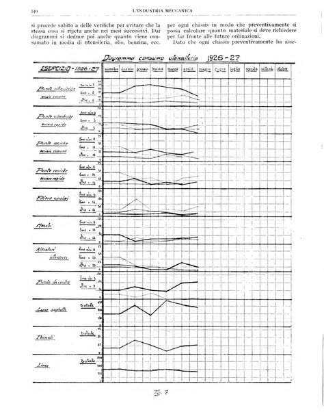 L'industria meccanica rivista quindicinale