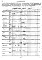 giornale/CFI0356400/1928/unico/00000548