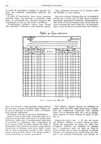 giornale/CFI0356400/1928/unico/00000550