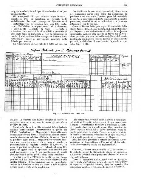 L'industria meccanica rivista quindicinale