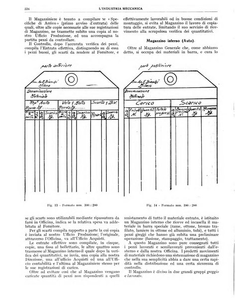 L'industria meccanica rivista quindicinale