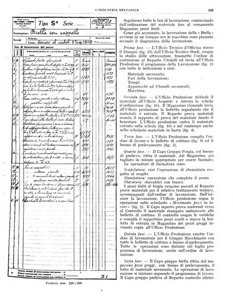 L'industria meccanica rivista quindicinale