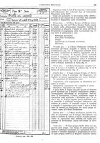giornale/CFI0356400/1928/unico/00000561