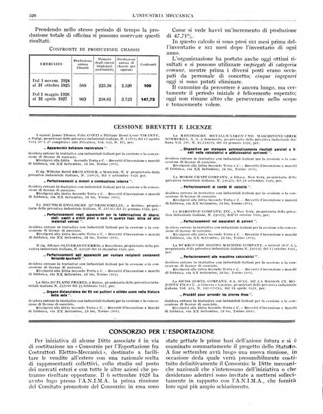 L'industria meccanica rivista quindicinale