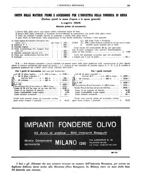 L'industria meccanica rivista quindicinale