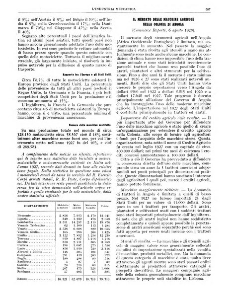 L'industria meccanica rivista quindicinale