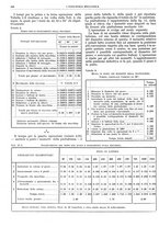 giornale/CFI0356400/1928/unico/00000630