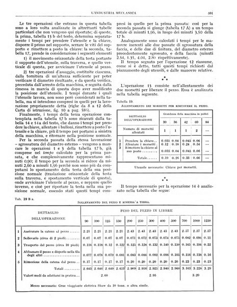 L'industria meccanica rivista quindicinale