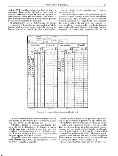 L'industria meccanica rivista quindicinale