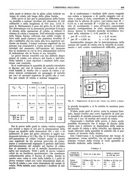 L'industria meccanica rivista quindicinale