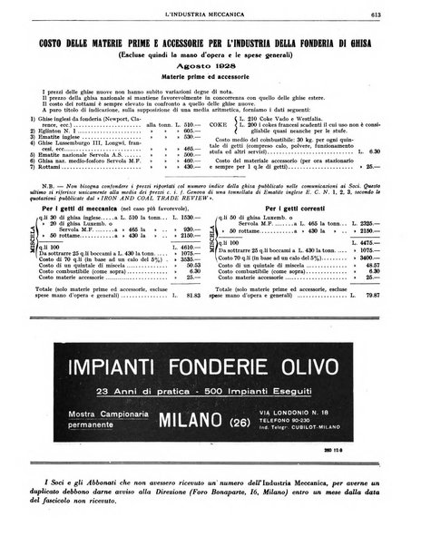 L'industria meccanica rivista quindicinale