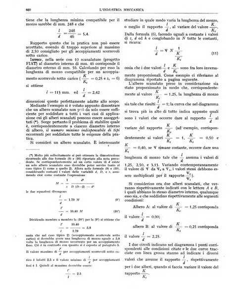 L'industria meccanica rivista quindicinale