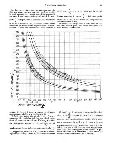 L'industria meccanica rivista quindicinale