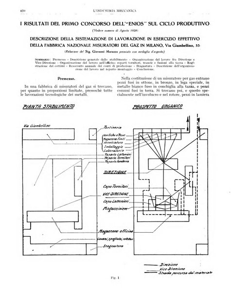 L'industria meccanica rivista quindicinale