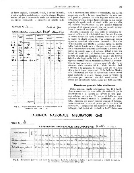 L'industria meccanica rivista quindicinale