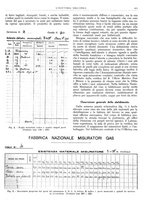 giornale/CFI0356400/1928/unico/00000717