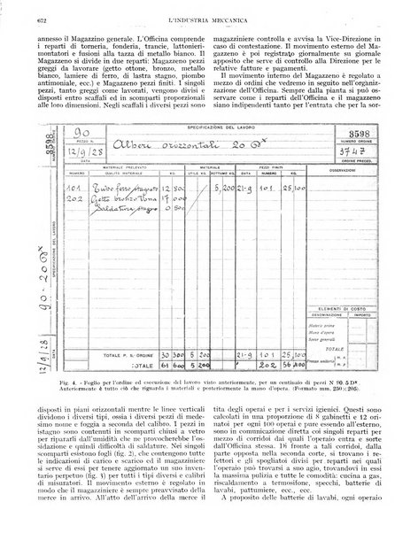 L'industria meccanica rivista quindicinale