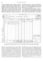 giornale/CFI0356400/1928/unico/00000718