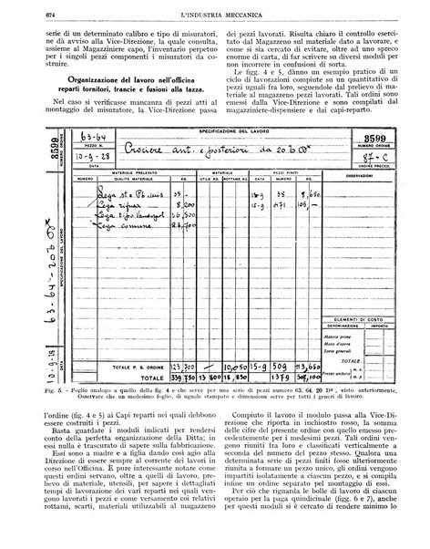 L'industria meccanica rivista quindicinale