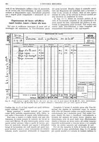 giornale/CFI0356400/1928/unico/00000720