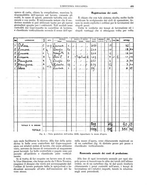 L'industria meccanica rivista quindicinale