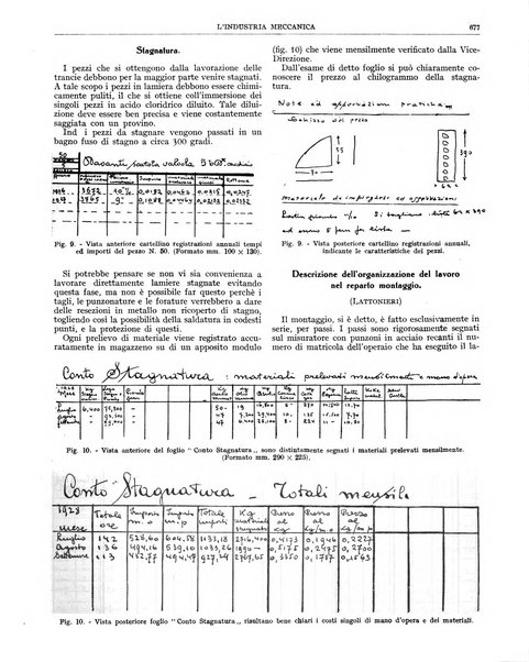 L'industria meccanica rivista quindicinale