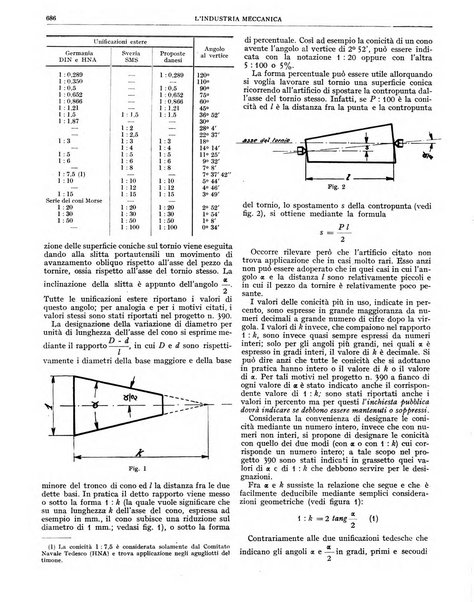 L'industria meccanica rivista quindicinale