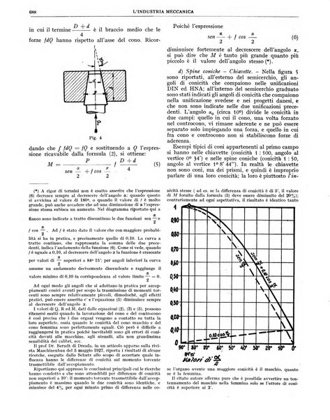 L'industria meccanica rivista quindicinale