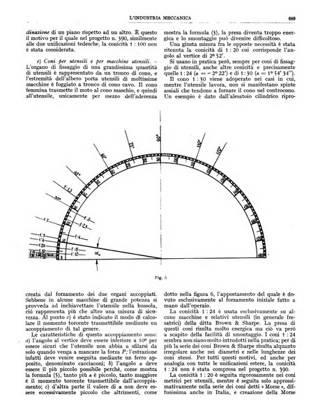 L'industria meccanica rivista quindicinale