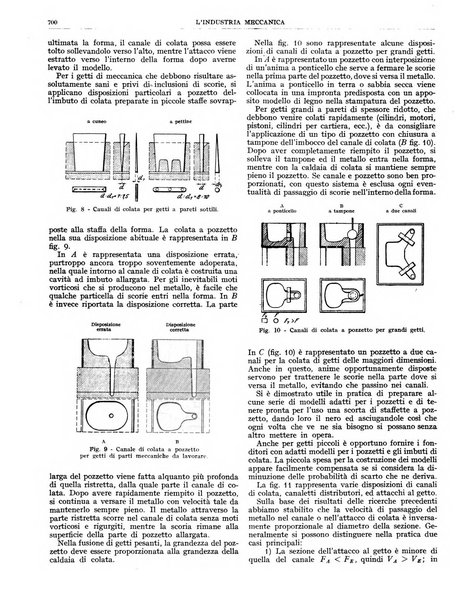 L'industria meccanica rivista quindicinale