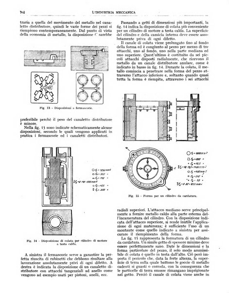 L'industria meccanica rivista quindicinale