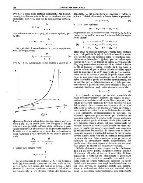 L'industria meccanica rivista quindicinale