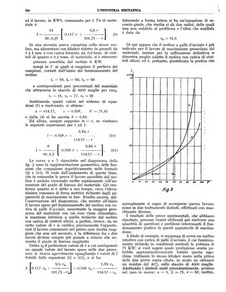 L'industria meccanica rivista quindicinale