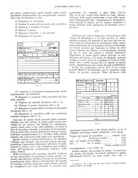 L'industria meccanica rivista quindicinale