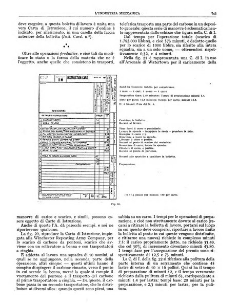 L'industria meccanica rivista quindicinale