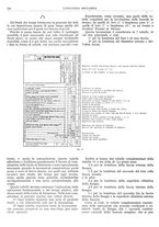 giornale/CFI0356400/1928/unico/00000796