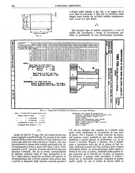 L'industria meccanica rivista quindicinale