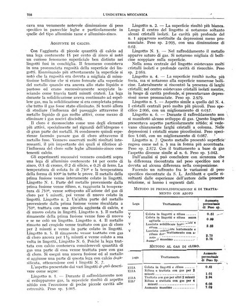 L'industria meccanica rivista quindicinale