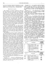 giornale/CFI0356400/1928/unico/00000808