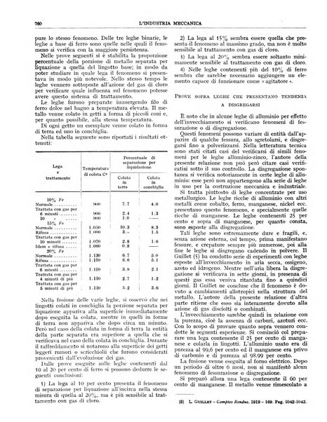 L'industria meccanica rivista quindicinale